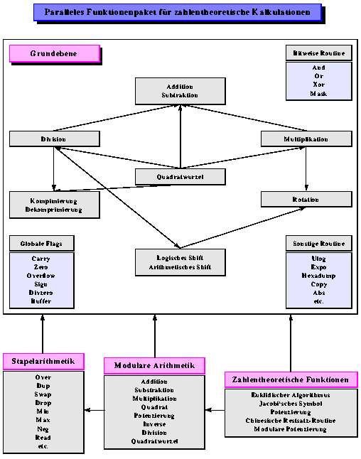 paralleles funktionenpaket für zahlentheoretische Kalkulationen